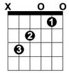 A tablature with a C-major written